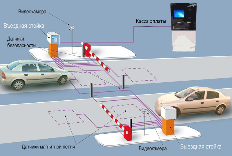 Автоматизированная система платной парковки Город Ростов-на-Дону
